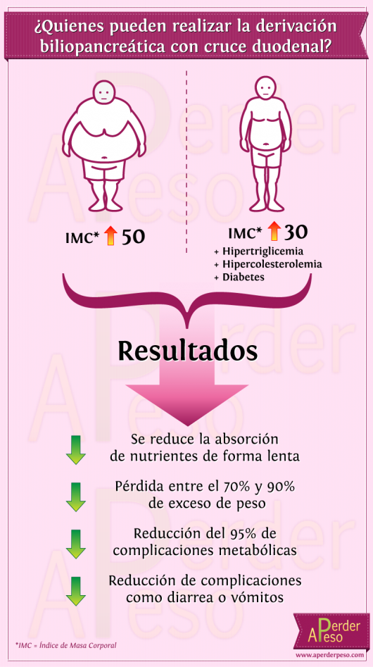 infografia app cirugia bariatrica